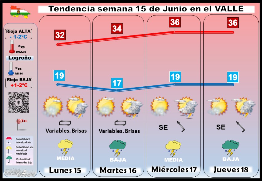 Tendencia del tiempo en La Rioja 15 06 Meteosojuela La Rioja. Jose Calvo