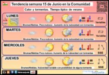 El tiempo en La Rioja. Semana 15/06/2026. Calor y tormentas Tendencia del tiempo en La Rioja 1506 Meteosojuela La Rioja. Jose Calvo