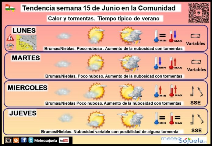 Tendencia del tiempo en La Rioja 1506 Meteosojuela La Rioja. Jose Calvo Tendencia del tiempo en La Rioja 1506 Meteosojuela La Rioja. Jose Calvo