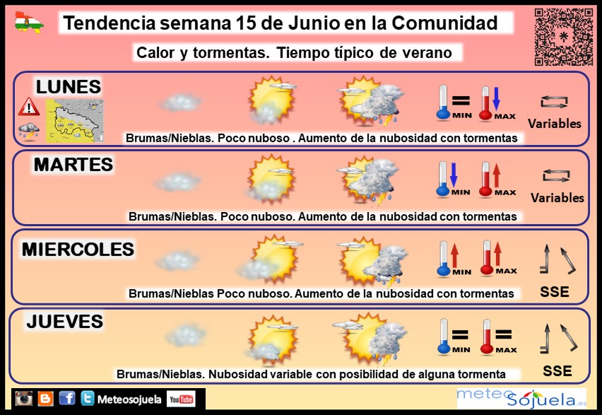 Tendencia del tiempo en La Rioja 1506 Meteosojuela La Rioja. Jose Calvo