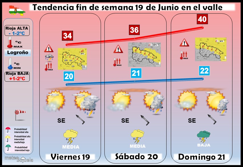 Tendencia del tiempo en La Rioja 19 06 Meteosojuela La Rioja. Jose Calvo