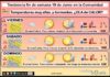 El tiempo del fin de semana en La Rioja. 19/06/2026. Episodio de calor y tormentas Tendencia del tiempo en La Rioja 1906 Meteosojuela La Rioja. Jose Calvo