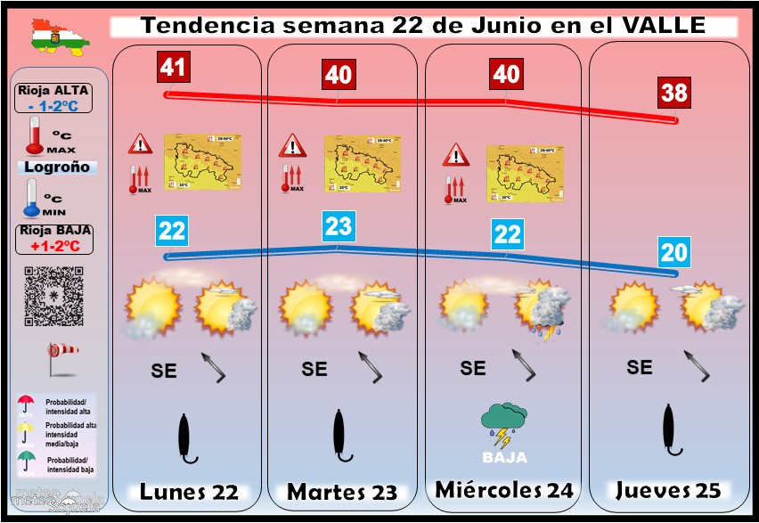 Tendencia del tiempo en La Rioja 22 06 Meteosojuela La Rioja. Jose Calvo