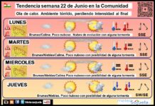 El tiempo en La Rioja. Semana 22/06/2026. Ola de calor Tendencia del tiempo en La Rioja 2206 Meteosojuela La Rioja. Jose Calvo