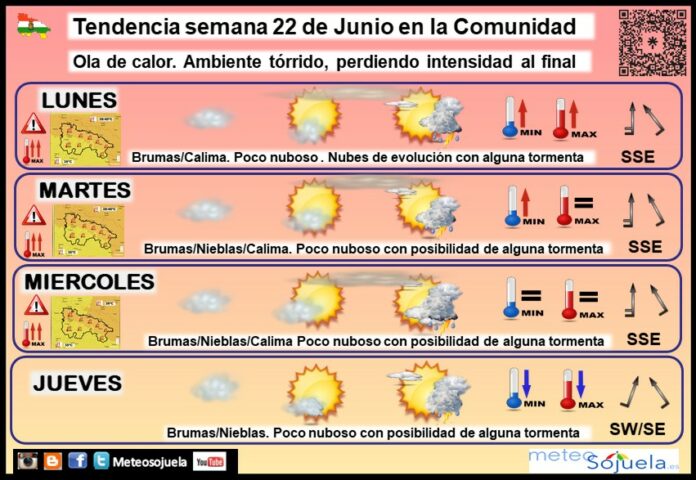 Tendencia del tiempo en La Rioja 2206 Meteosojuela La Rioja. Jose Calvo Tendencia del tiempo en La Rioja 2206 Meteosojuela La Rioja. Jose Calvo