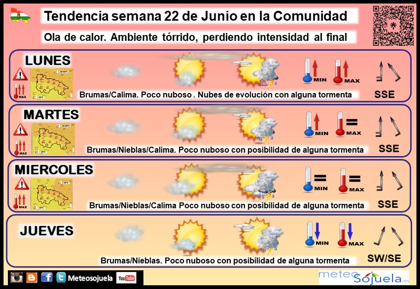 Tendencia del tiempo en La Rioja 2206 Meteosojuela La Rioja. Jose Calvo