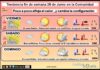 El tiempo del fin de semana en La Rioja. 26/06/2026. Afloja el calor Tendencia del tiempo en La Rioja 26 06 Meteosojuela La Rioja. Jose Calvo
