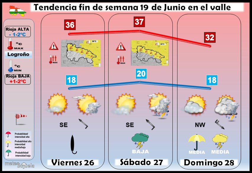 Tendencia del tiempo en La Rioja 2606 Meteosojuela La Rioja. Jose Calvo