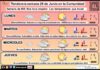 El tiempo en La Rioja. Semana 29/06/2026. Esta semana….respiraremos Tendencia del tiempo en La Rioja 29 06 Meteosojuela La Rioja. Jose Calvo