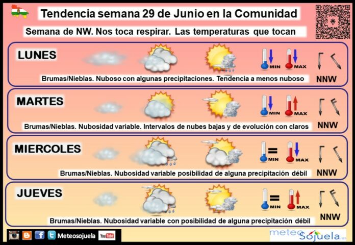Tendencia del tiempo en La Rioja 29 06 Meteosojuela La Rioja. Jose Calvo