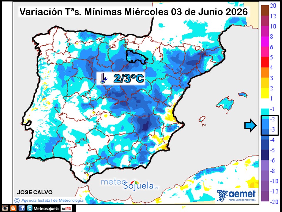 Variación de temperaturas Mínimas AEMET Meteosojuela