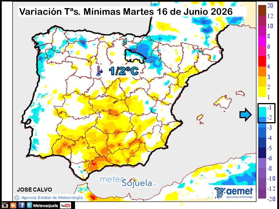Variación de temperaturas Mínimas AEMET Meteosojuela