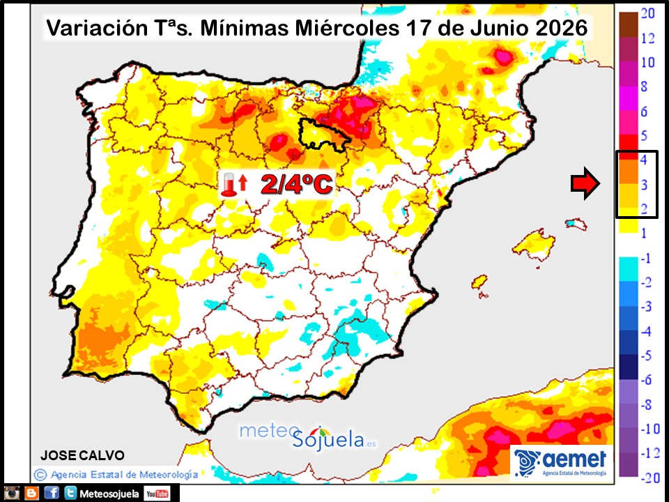 Variación de temperaturas Mínimas AEMET Meteosojuela