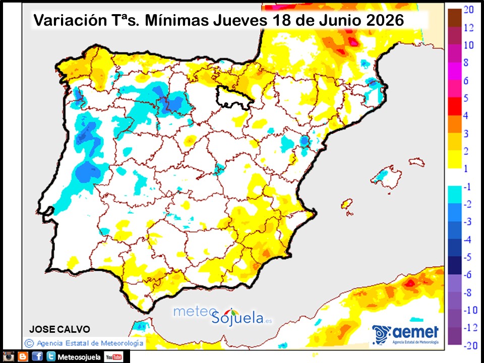 Variación de temperaturas Mínimas AEMET Meteosojuela