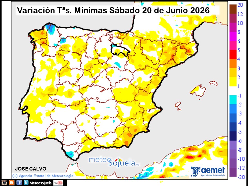 Variación de temperaturas Mínimas AEMET Meteosojuela