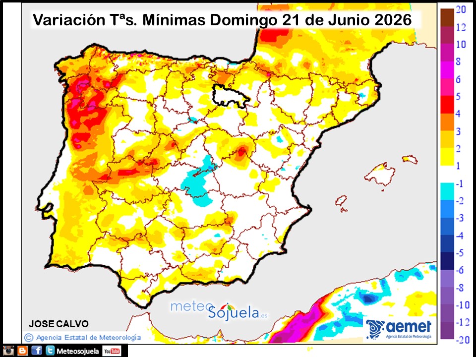 Variación de temperaturas Mínimas AEMET Meteosojuela
