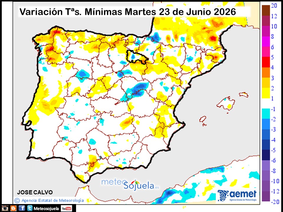 Variación de temperaturas Mínimas AEMET Meteosojuela