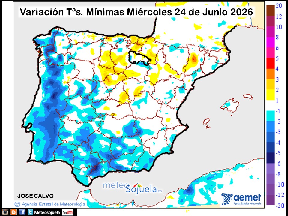 Variación de temperaturas Mínimas AEMET Meteosojuela