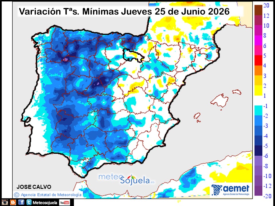 Variación de temperaturas Mínimas AEMET Meteosojuela