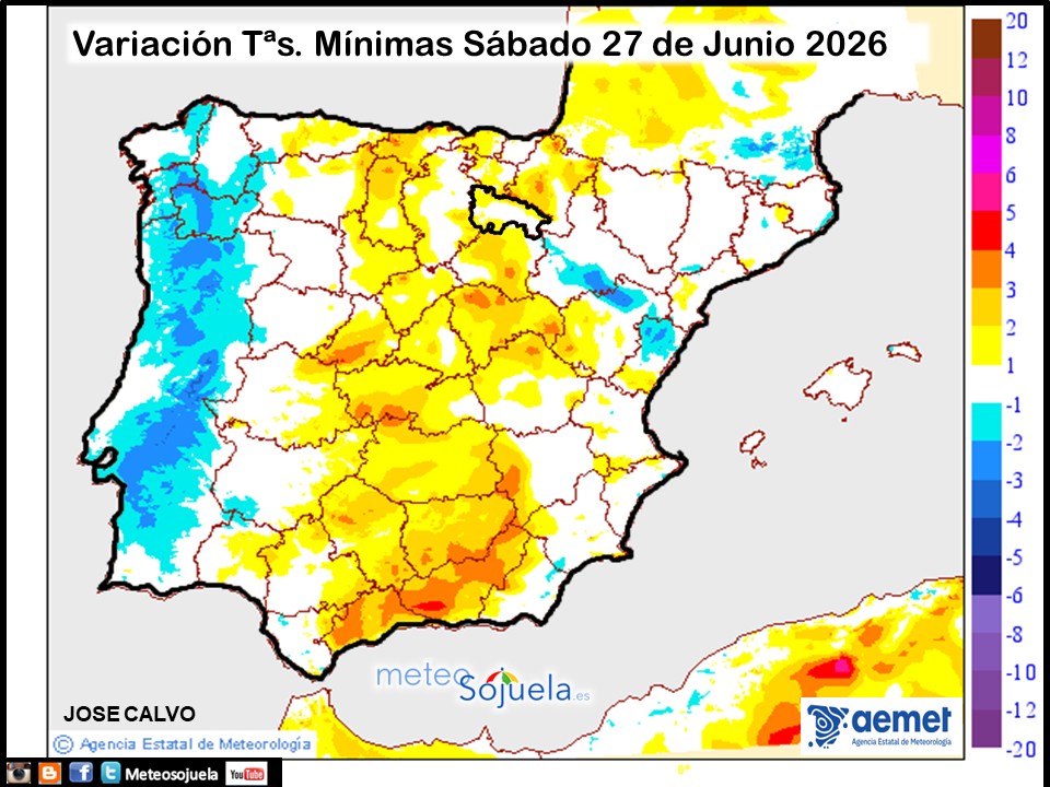 Variación de temperaturas Mínimas AEMET Meteosojuela