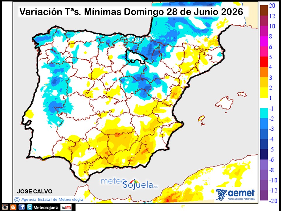 Variación de temperaturas Mínimas AEMET Meteosojuela