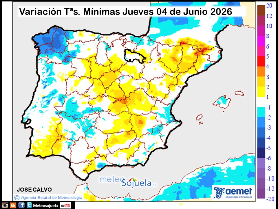 Variación de temperaturas Mínimas AEMET Meteosojuela