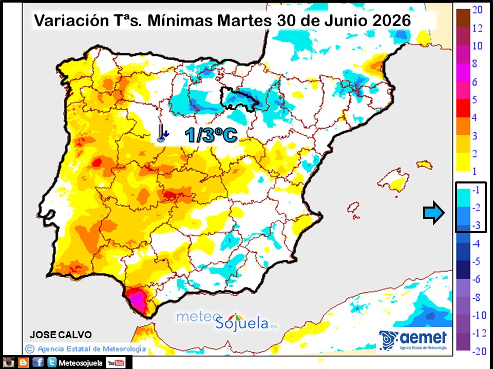 Variación de temperaturas Mínimas AEMET Meteosojuela
