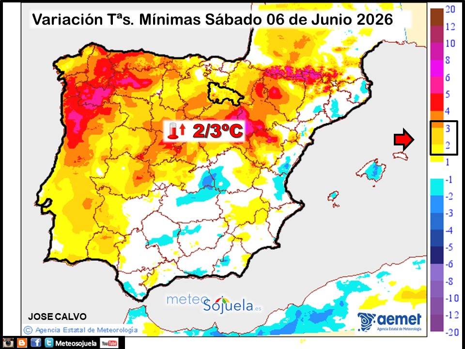 Variación de temperaturas Mínimas AEMET Meteosojuela