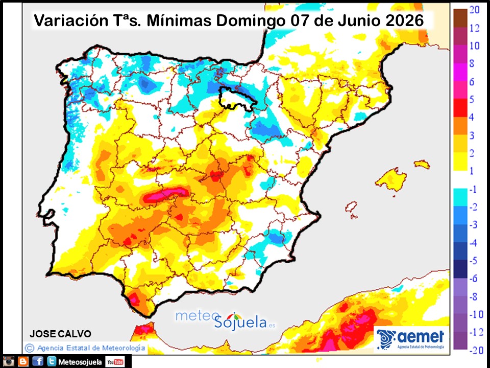 Variación de temperaturas Mínimas AEMET Meteosojuela
