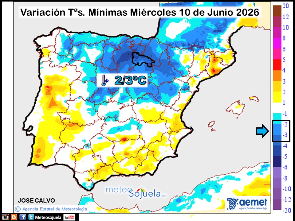 Variación de temperaturas Mínimas AEMET Meteosojuela