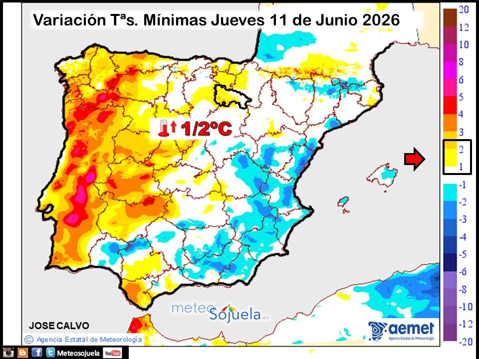 Variación de temperaturas Mínimas AEMET Meteosojuela