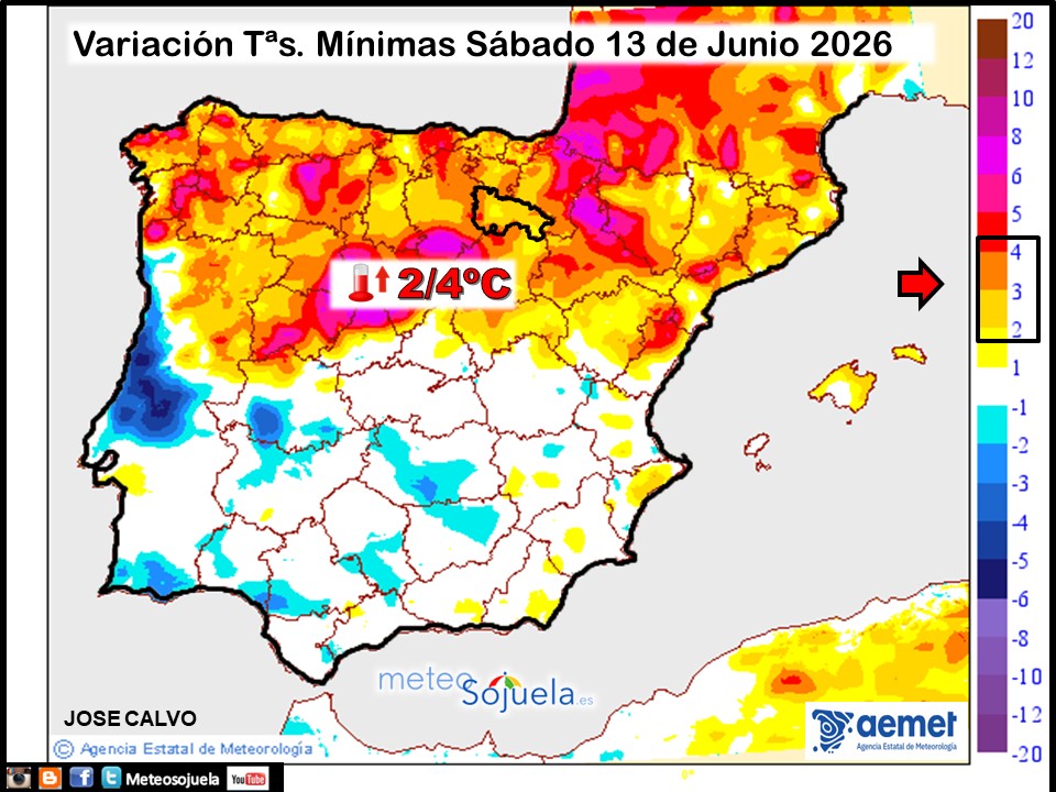 Variación de temperaturas Mínimas AEMET Meteosojuela