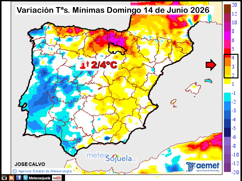 Variación de temperaturas Mínimas AEMET Meteosojuela