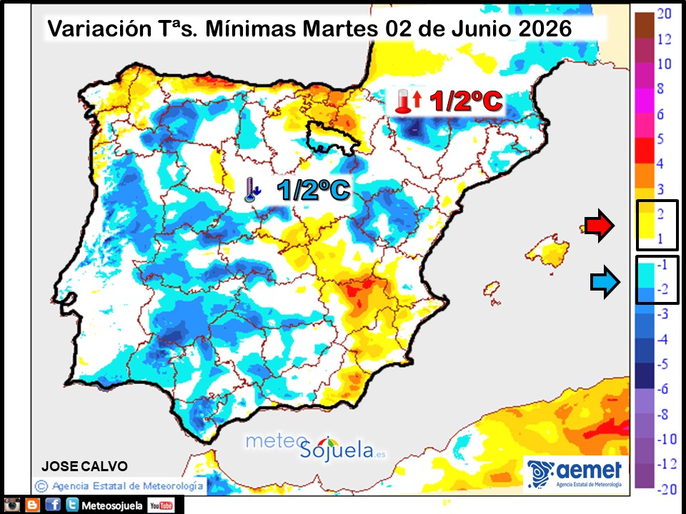 Variación de temperaturas Mínimas AEMET Meteosojuela