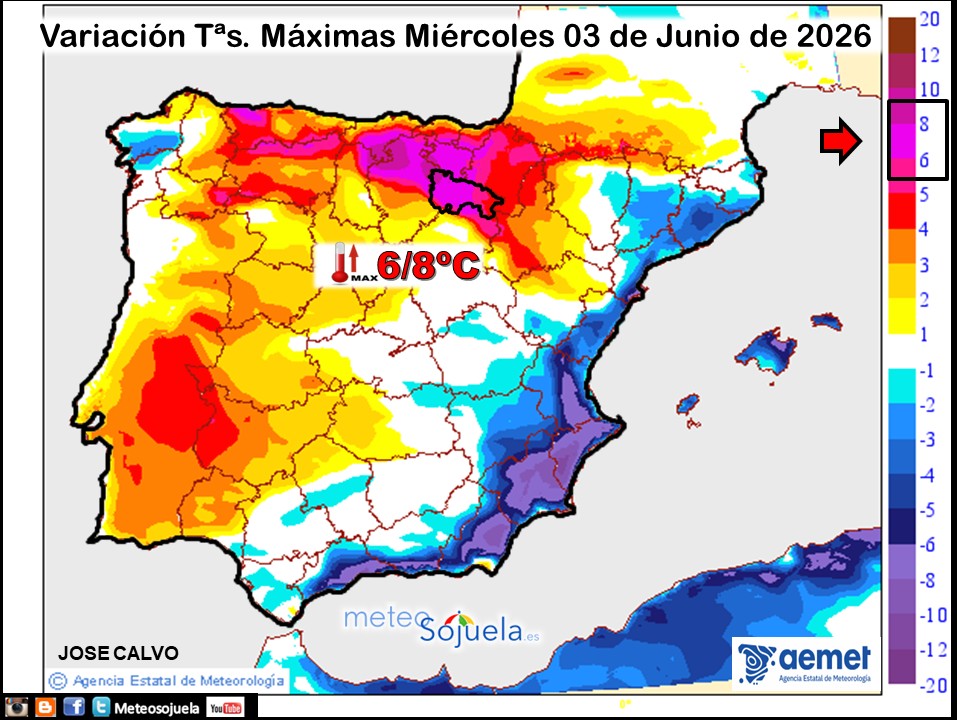 Variación de temperaturas máximas AEMET Meteosojuela