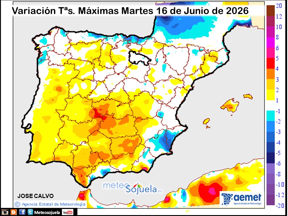 Variación de temperaturas máximas AEMET Meteosojuela