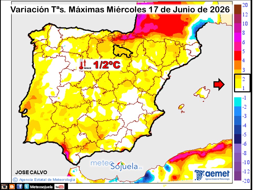 Variación de temperaturas máximas AEMET Meteosojuela