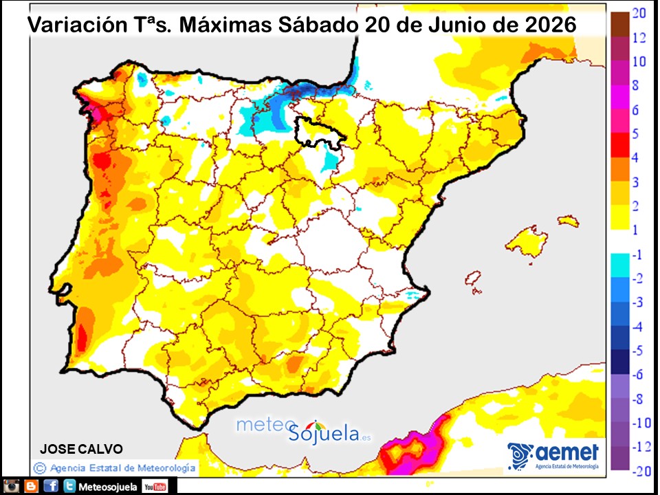 Variación de temperaturas máximas AEMET Meteosojuela