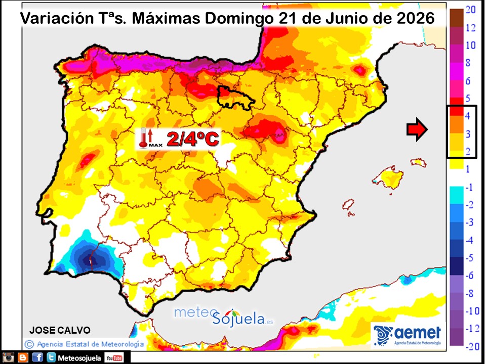 Variación de temperaturas máximas AEMET Meteosojuela