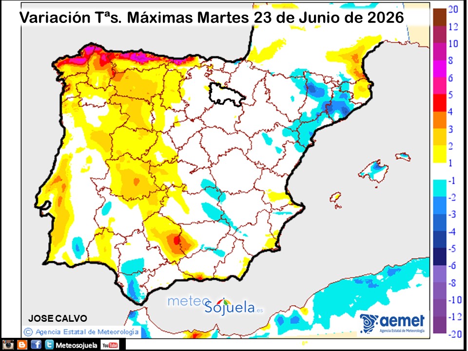 Variación de temperaturas máximas AEMET Meteosojuela