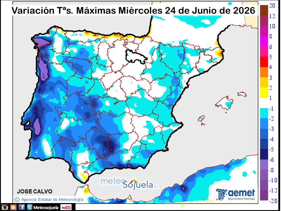 Variación de temperaturas máximas AEMET Meteosojuela