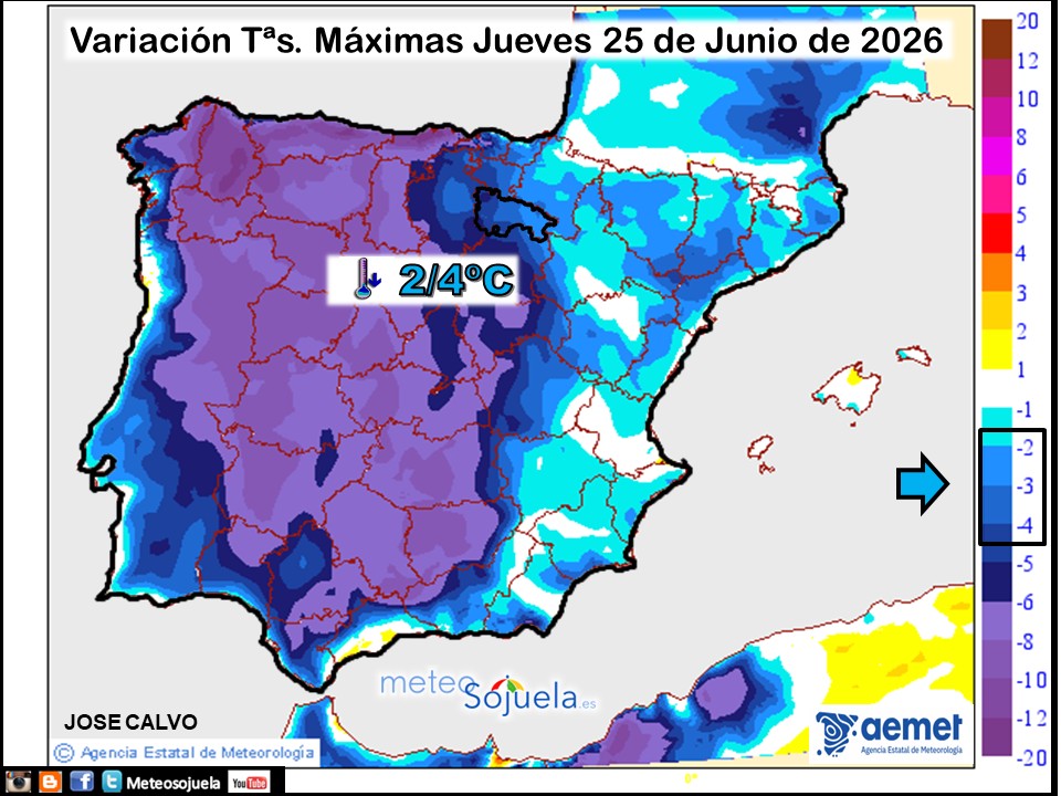 Variación de temperaturas máximas AEMET Meteosojuela