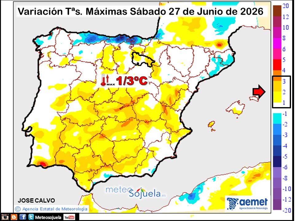 Variación de temperaturas máximas AEMET Meteosojuela