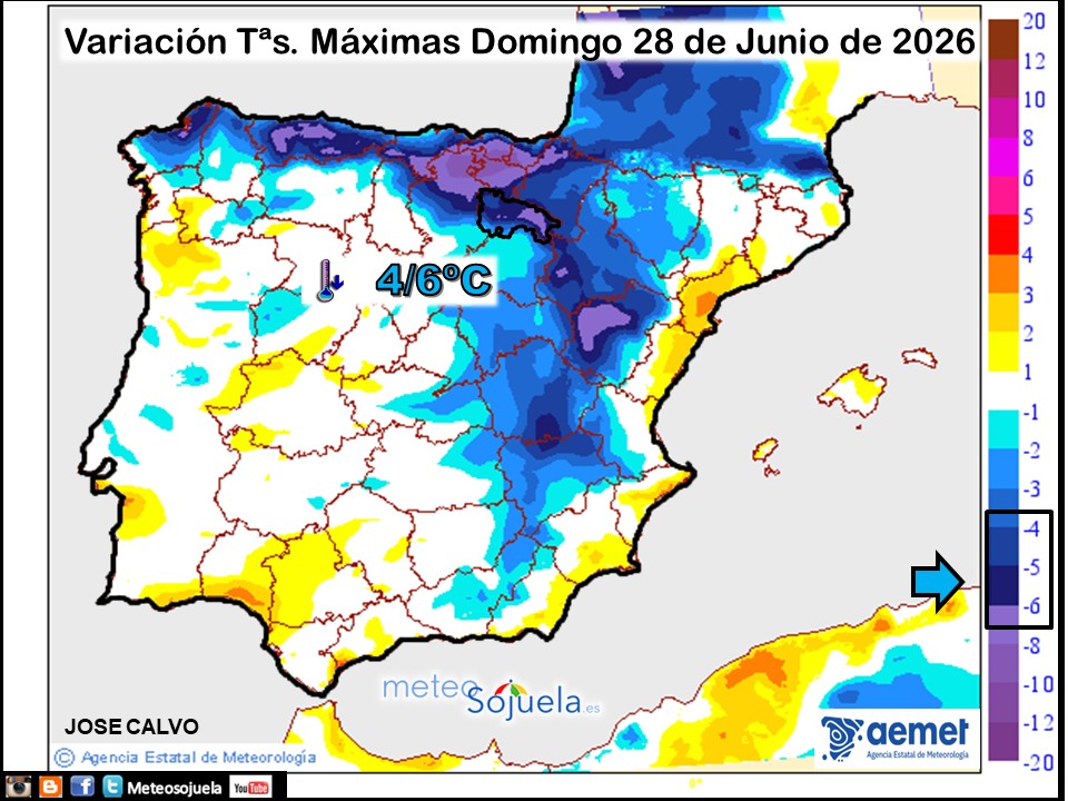 Variación de temperaturas máximas AEMET Meteosojuela