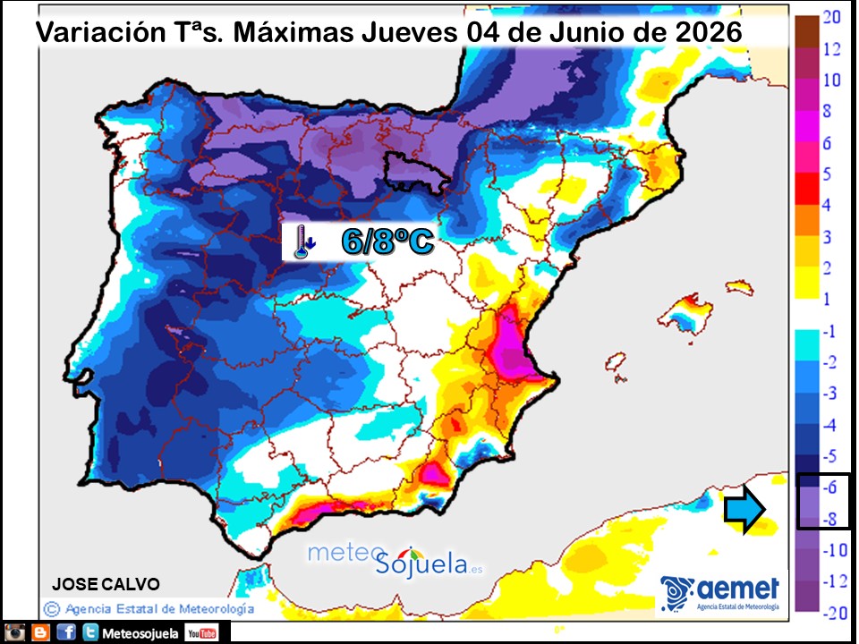 Variación de temperaturas máximas AEMET Meteosojuela