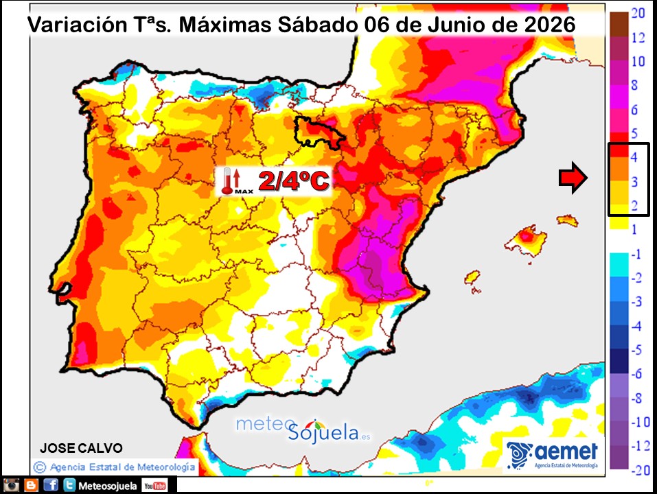 Variación de temperaturas máximas AEMET Meteosojuela