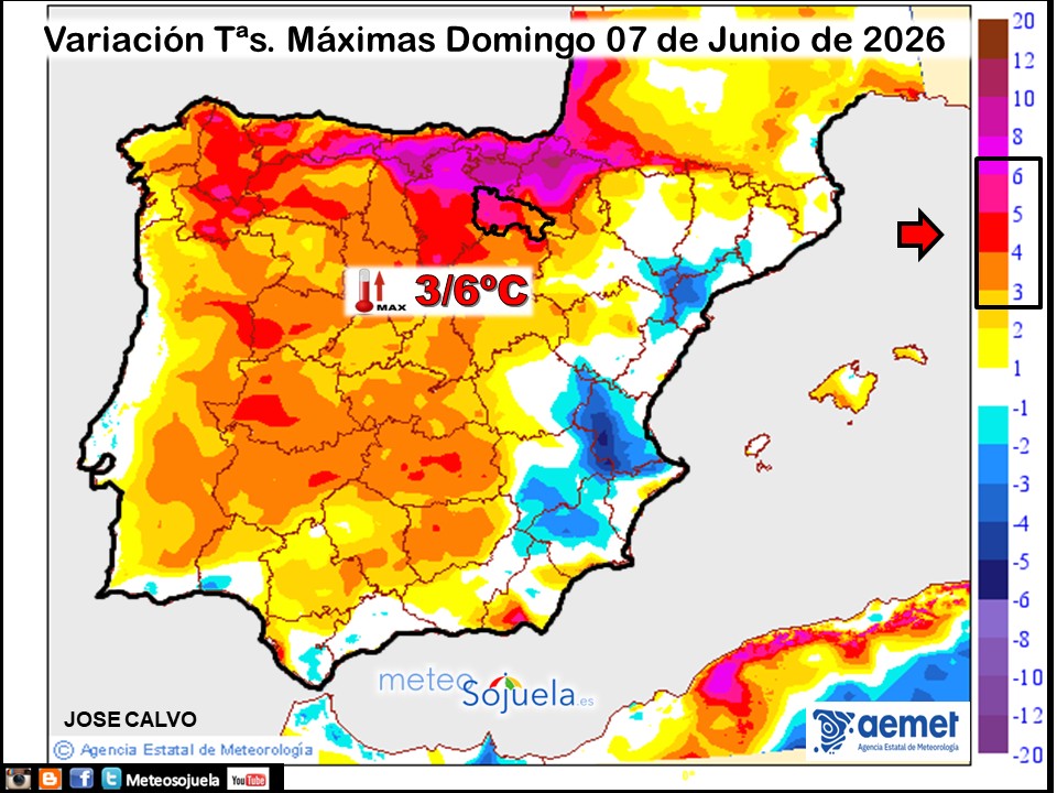 Variación de temperaturas máximas AEMET Meteosojuela