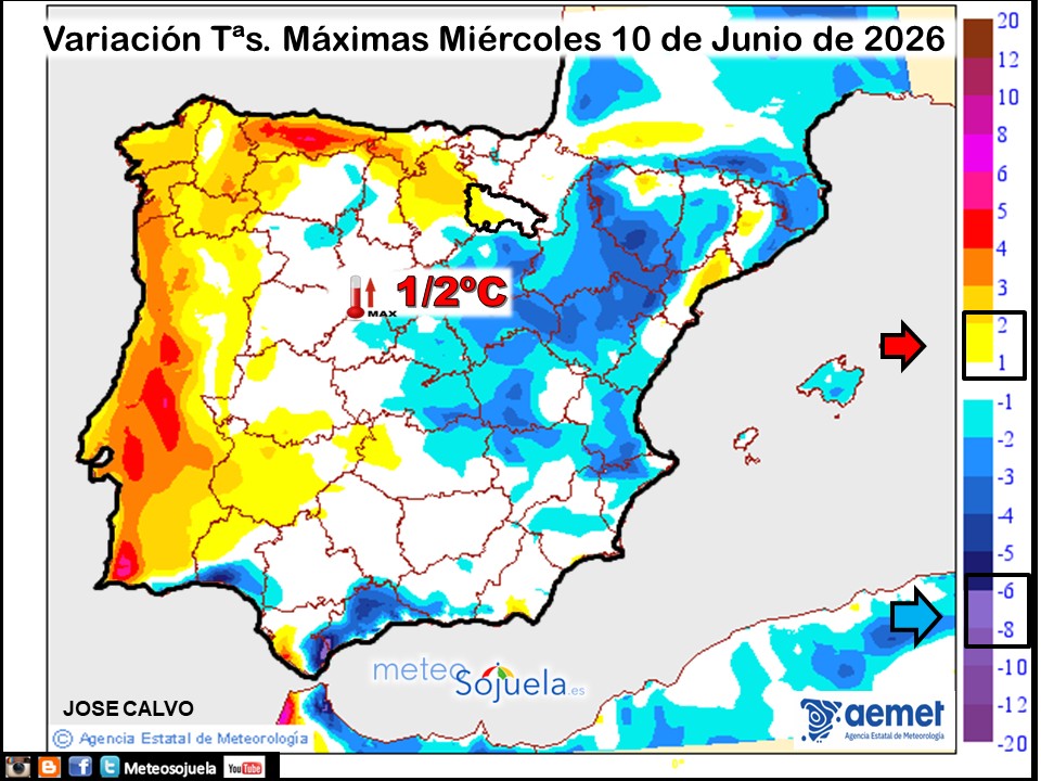 Variación de temperaturas máximas AEMET Meteosojuela