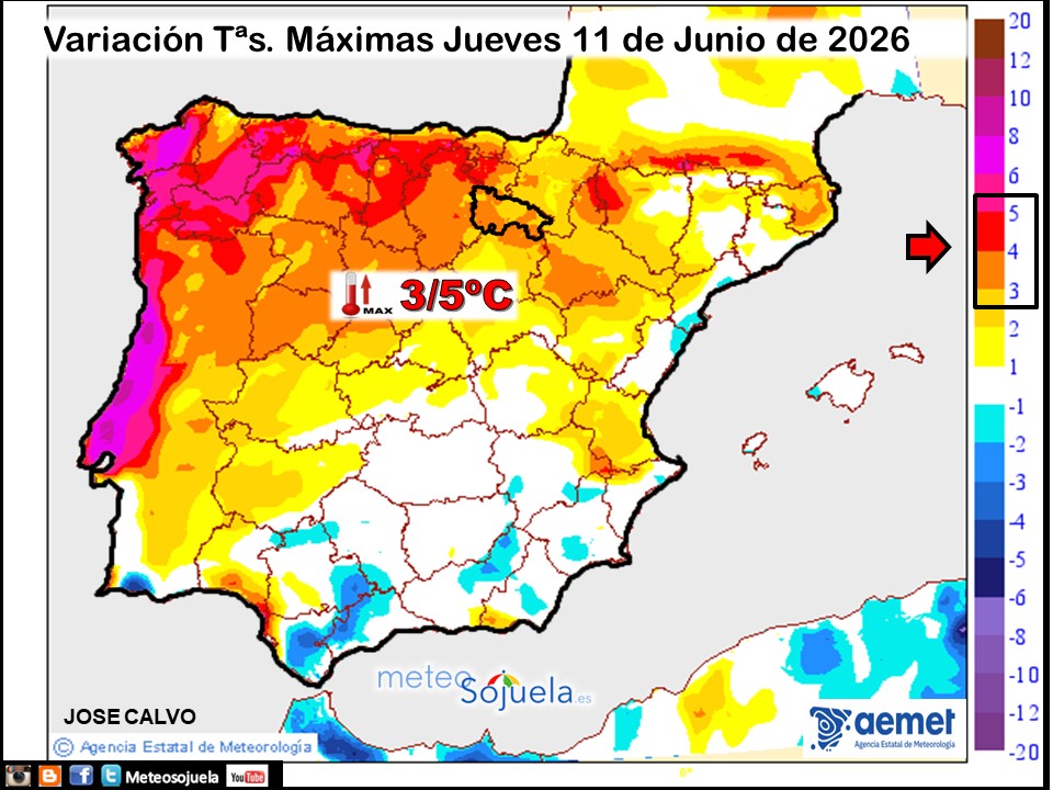 Variación de temperaturas máximas AEMET Meteosojuela