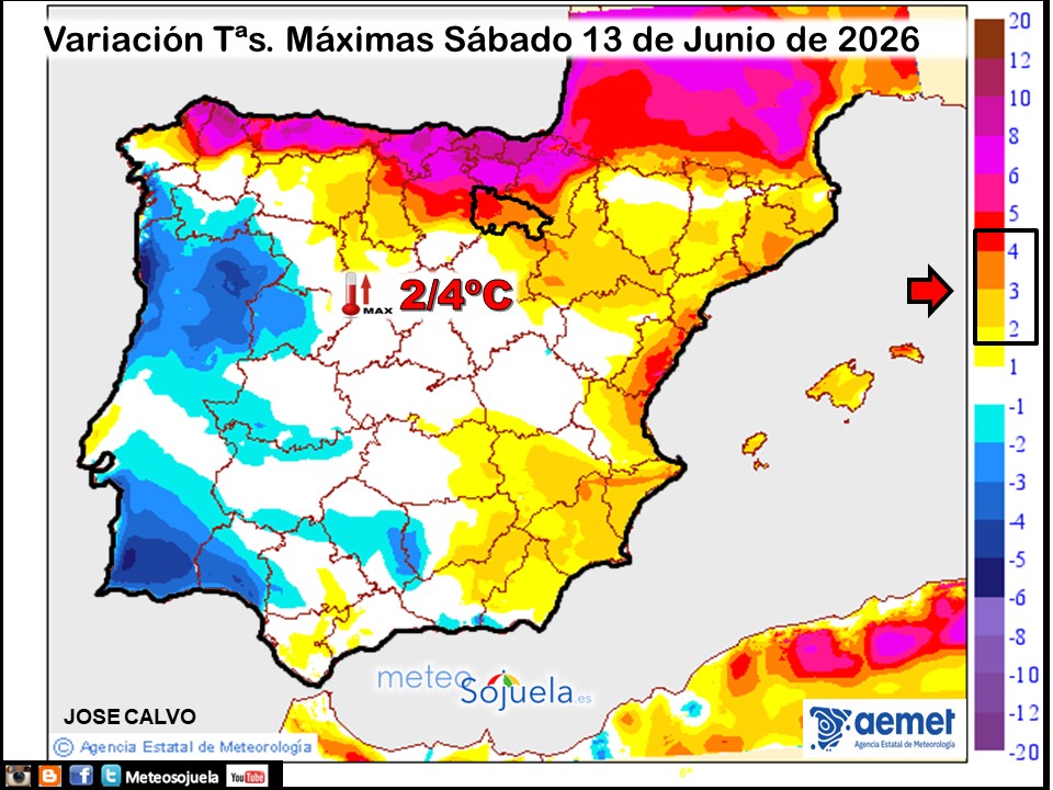 Variación de temperaturas máximas AEMET Meteosojuela